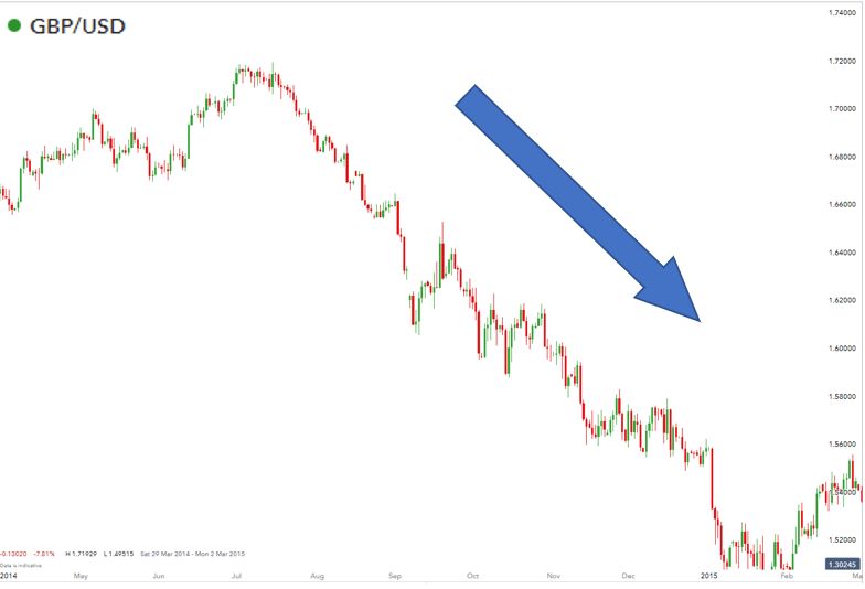 3 Types Of Forex Analysis - 